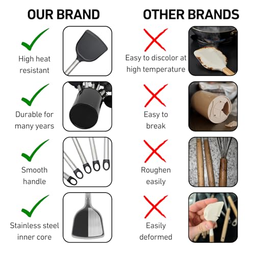 Y Top's Kitchen Utensil Set – 33-Piece Non-Stick Cooking Tools with Holder, Stainless Steel Spatula Set – Essential Cookware Accessories for Pots and Pans