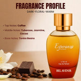Esperanza Femme Premium EDP Long lasting Perfume for Female (Sweet Note, 100ml)