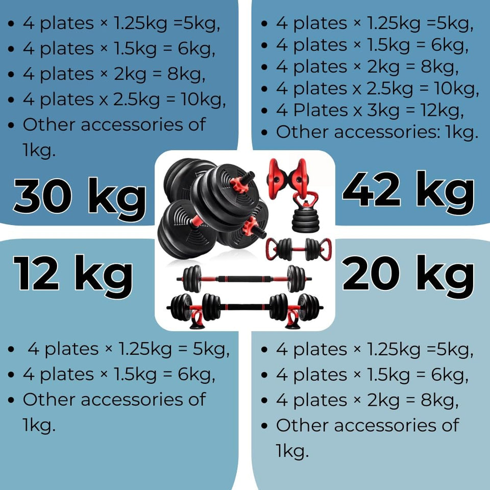 Burnlab 6 in 1 multifunctional weight training kit - Dumbbells, Kettlebells, Barbells & Push up brackets in 1 | Adjustable Weights | Perfect for Full Body Workout for Men & Women (20, Kilograms)