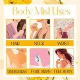 Melas Hair & Body Perfume Mist for Women - Set of 4 (Ravish, White Oud, Twist, Invite) | Long-Lasting Fragrance Spray | Travel-Friendly | Sweet & Warm Scent | Hydrating & Refreshing | Gift Set for Women - Valentine’s Day, Birthday, Anniversary, Special Oc