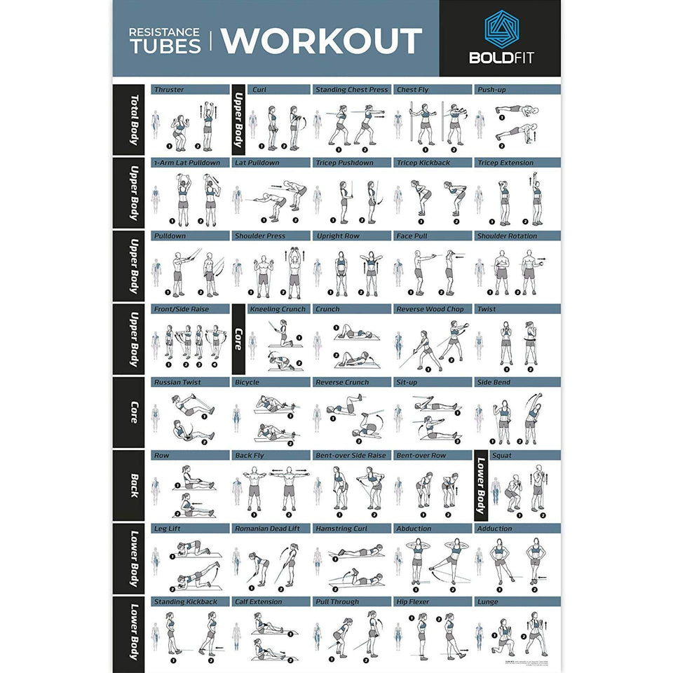 Boldfit Resistance Tube with Foam Handles, Door Anchor for Exercise & Stretching, Suitable in Home & Gym Workout for Men & Women-10kg-Red